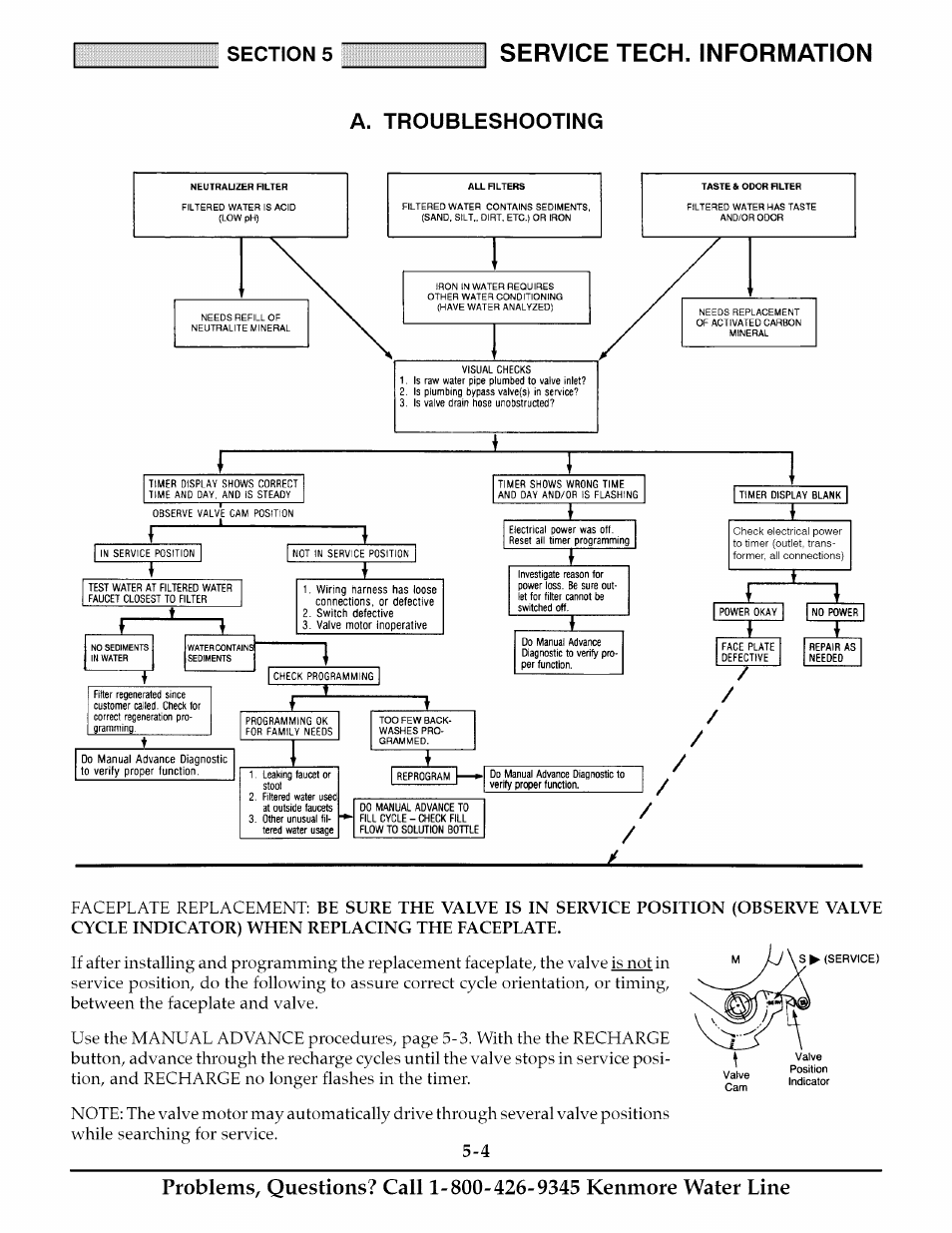 A. troubleshooting | Kenmore 625.348235 User Manual | Page 21 / 28