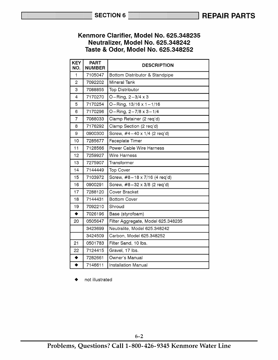 Repair parts | Kenmore 625.348235 User Manual | Page 25 / 28