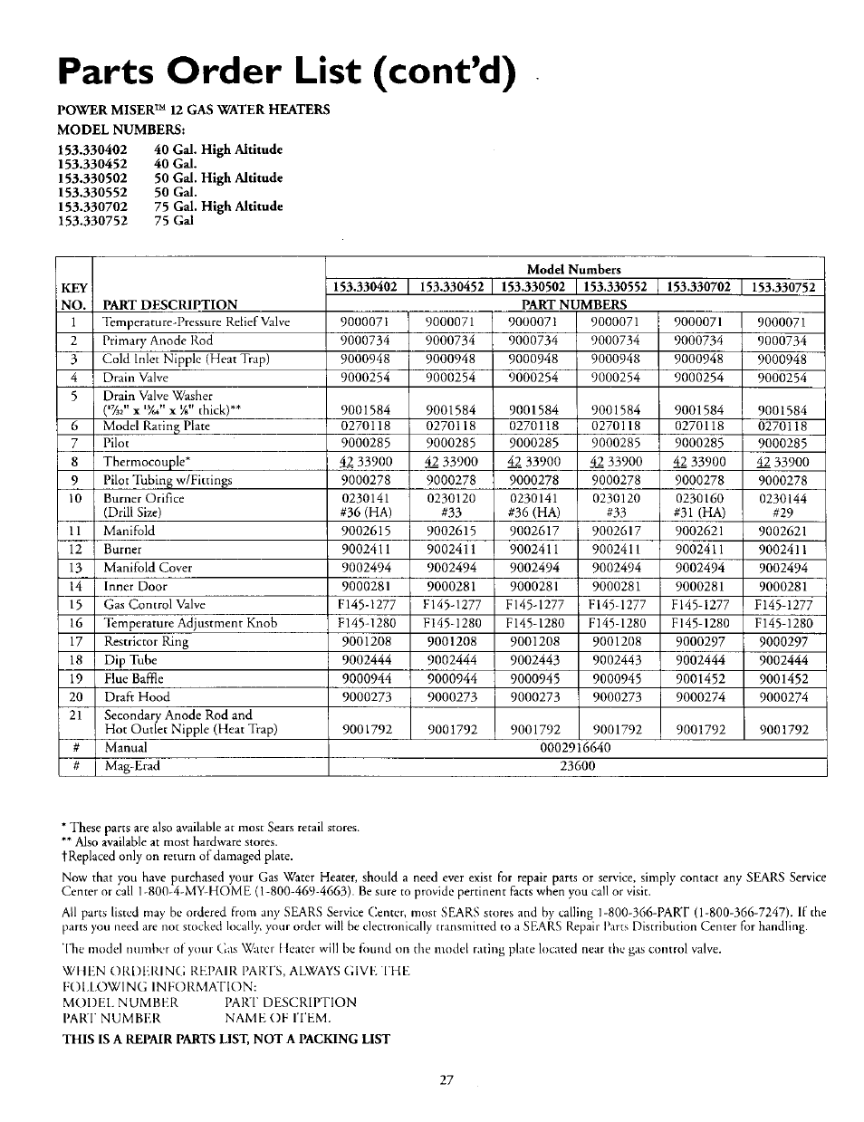 Parts order list (cont’d) | Kenmore 153.330752 User Manual | Page 27 / 28