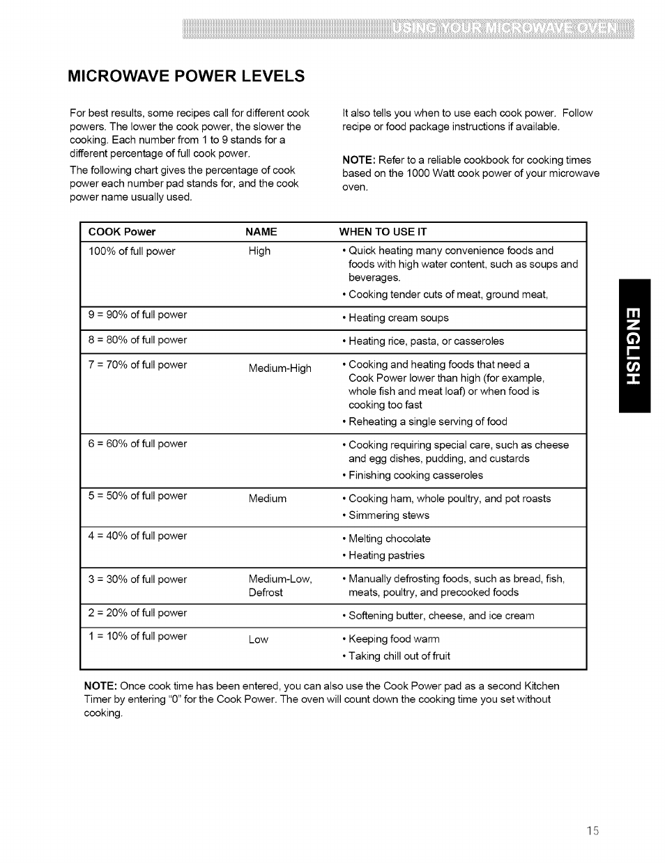 Microwave power levels | Kenmore 721.80594 User Manual | Page 15 / 33