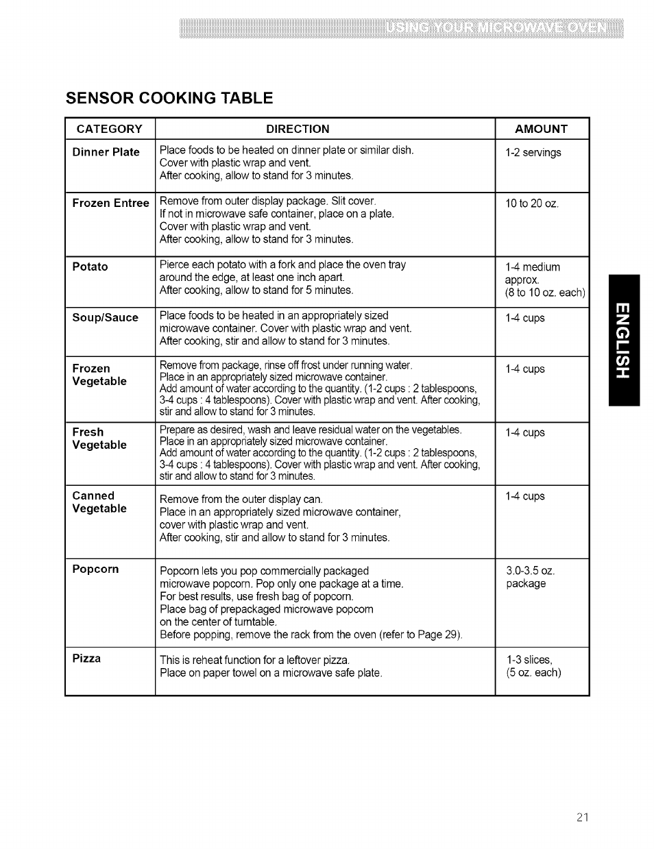 Sensor cooking table | Kenmore 721.80594 User Manual | Page 21 / 33