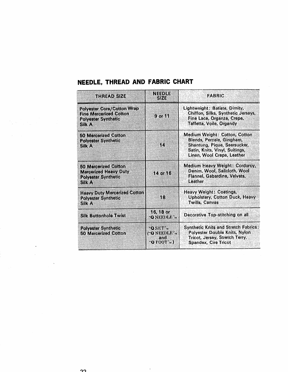 Needle, thread and fabric chart, Needle, thread, and fabric chart | Kenmore 1430 User Manual | Page 23 / 50