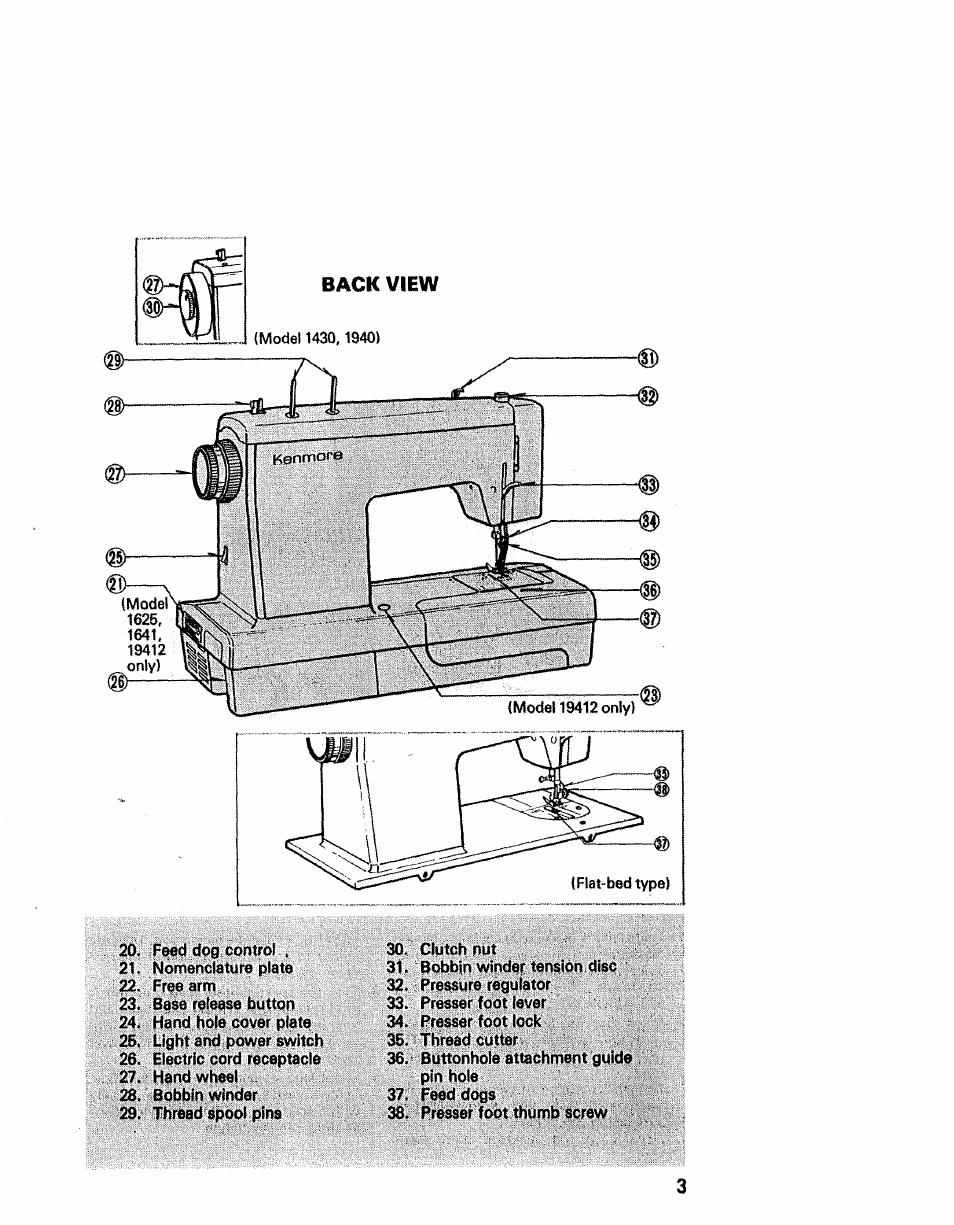 Back view | Kenmore 1430 User Manual | Page 4 / 50