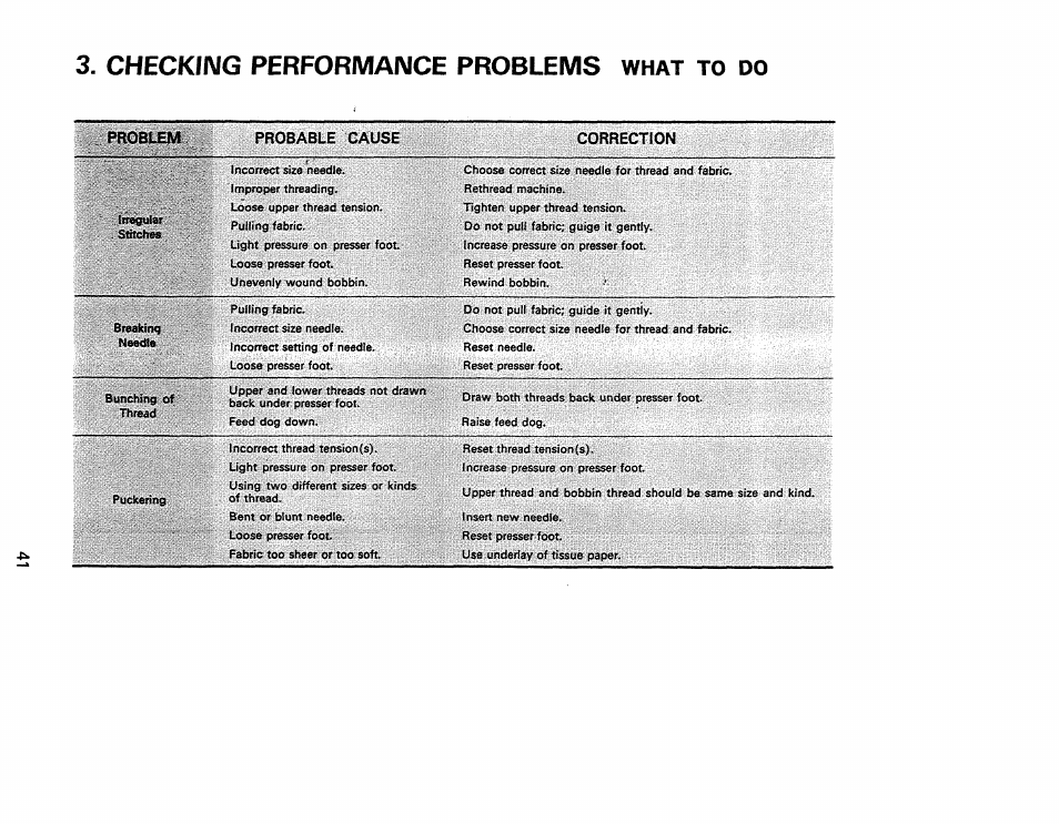 Check/wg performance problems what to do, Checking performance problems ,42, Check/wg performance problems | What to do | Kenmore 1430 User Manual | Page 42 / 50