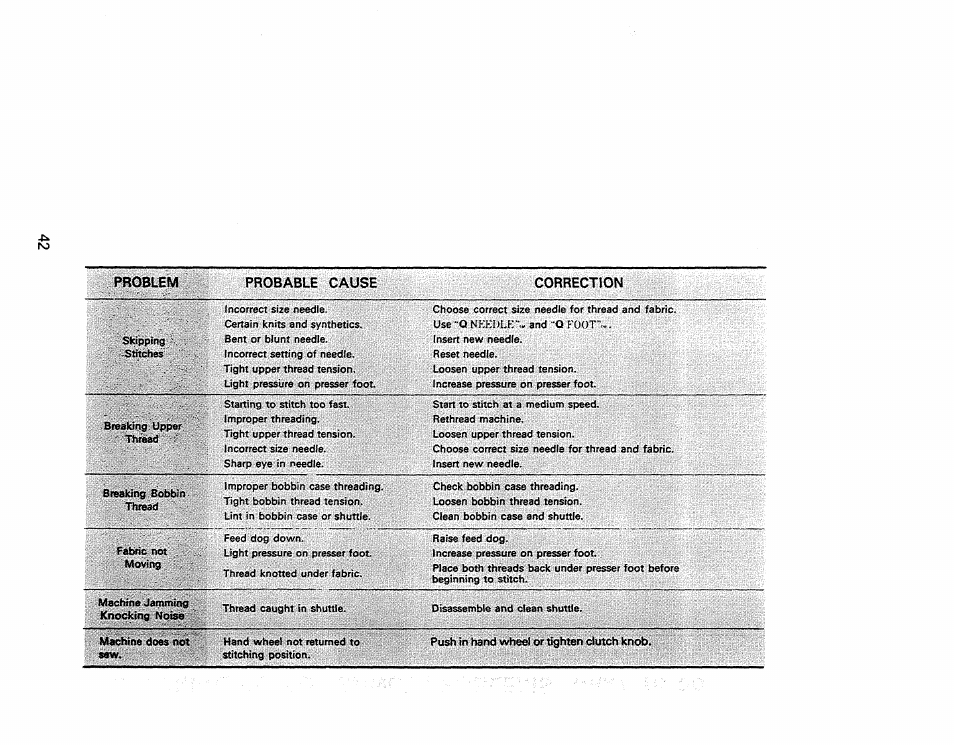 Kenmore 1430 User Manual | Page 43 / 50