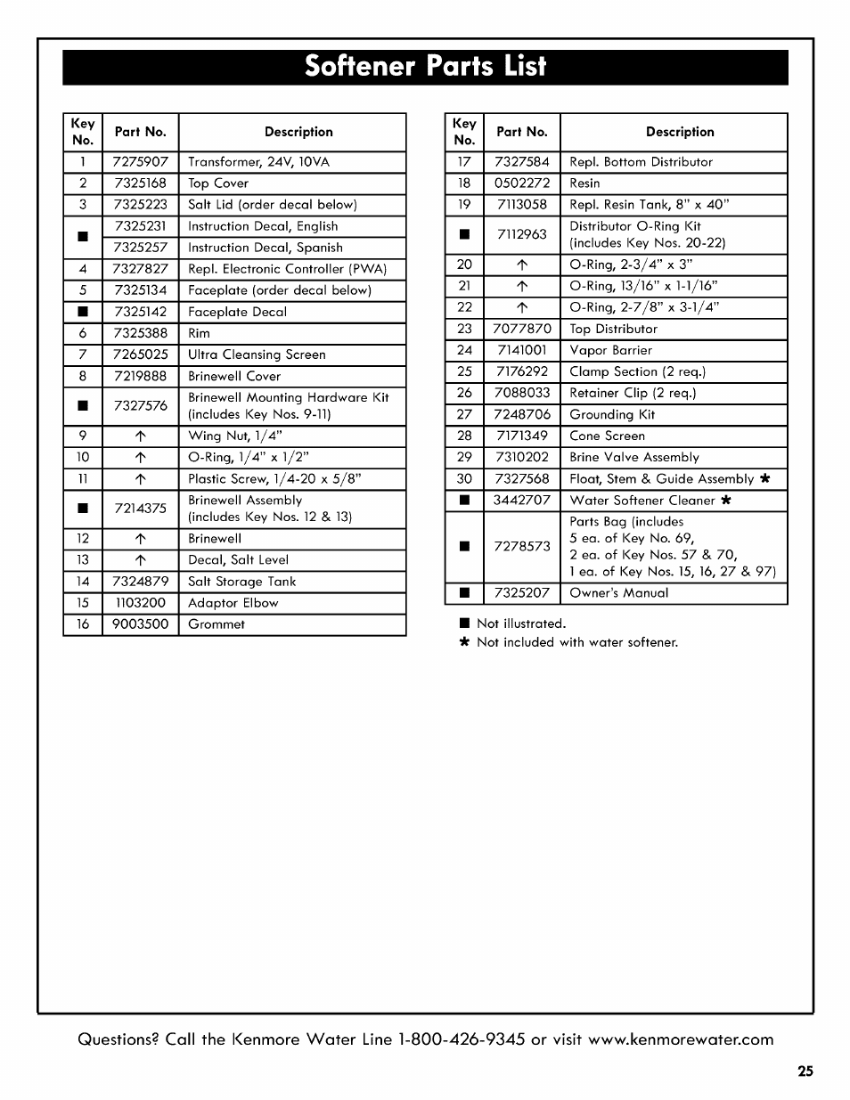 Softener parts list | Kenmore 625.3835 User Manual | Page 25 / 28