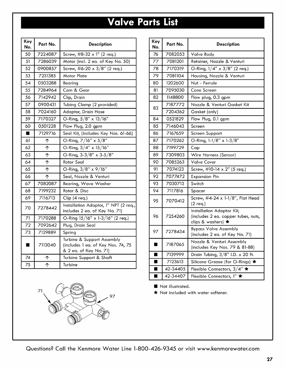 Valve parts list | Kenmore 625.3835 User Manual | Page 27 / 28