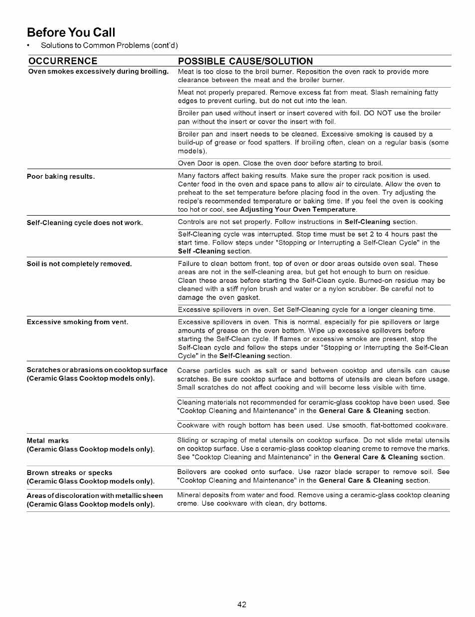 Before you call, Occurrence possible cause/solution | Kenmore 790.7937 User Manual | Page 42 / 44