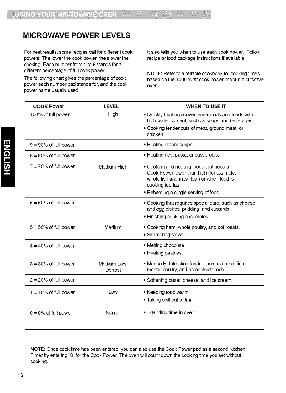 Microwave power levels | Kenmore MICROWAVE HOOD COMBINATION 721.80034 User Manual | Page 16 / 33