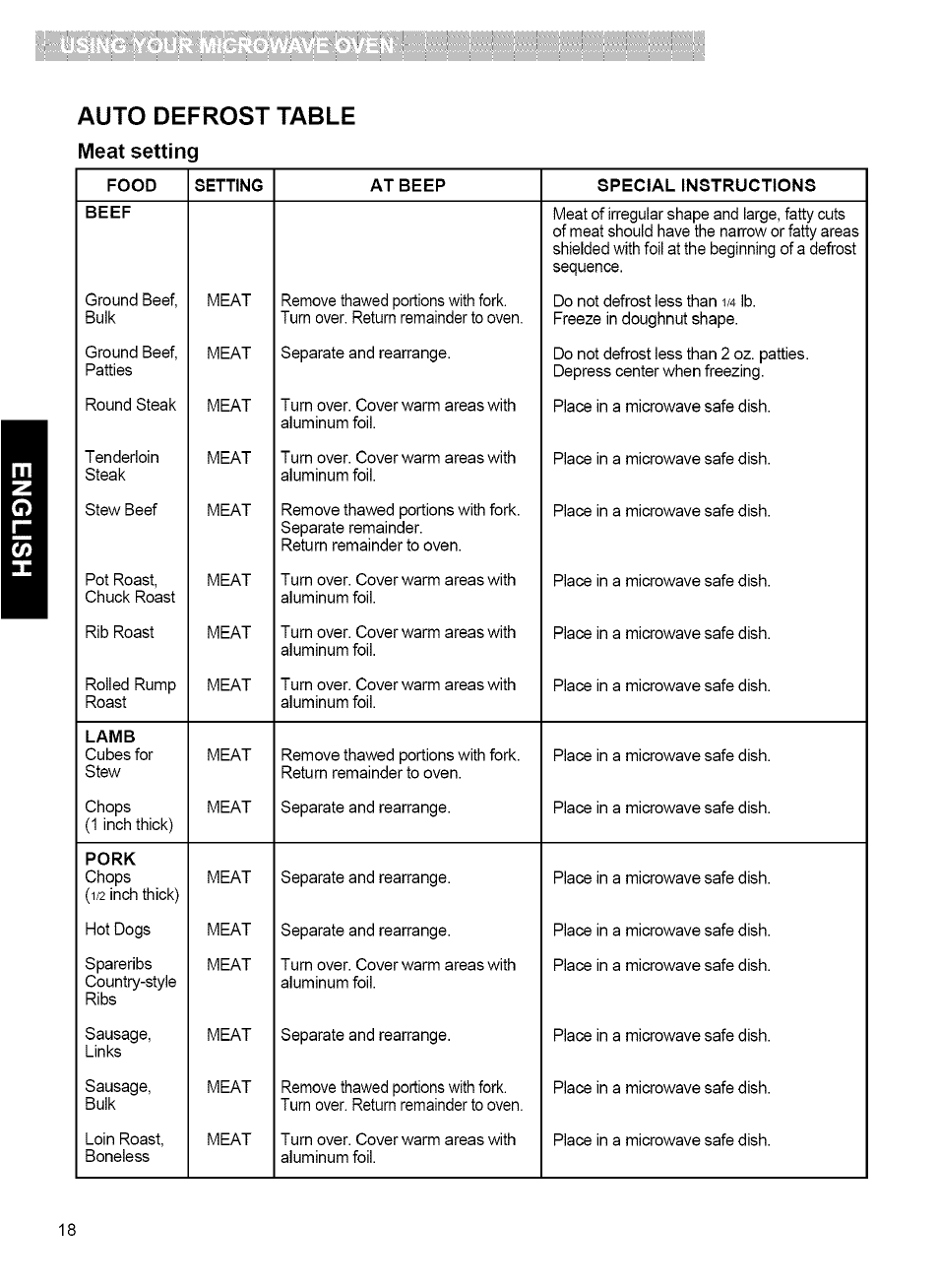 Auto defrost table, Meat setting | Kenmore MICROWAVE HOOD COMBINATION 721.80034 User Manual | Page 18 / 33