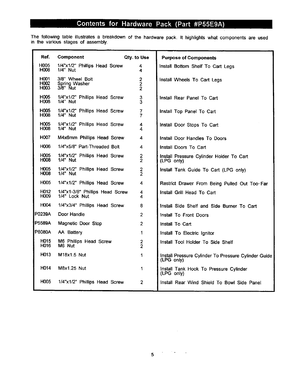 Contents for hardware pack (part #p55e9a) | Kenmore 141.168600 User Manual | Page 5 / 34