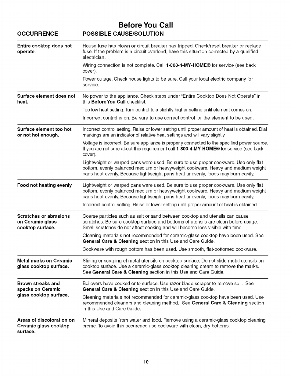 Possible cause/solution, Before you call | Kenmore 4272 User Manual | Page 10 / 12