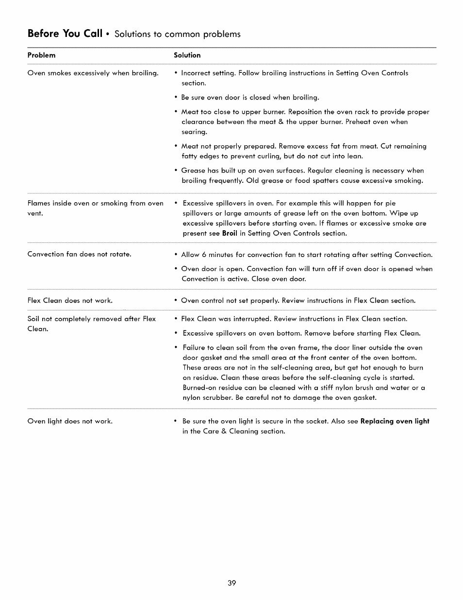 Before you call • solutions to common problems | Kenmore ELITE 790. 7830 User Manual | Page 39 / 42