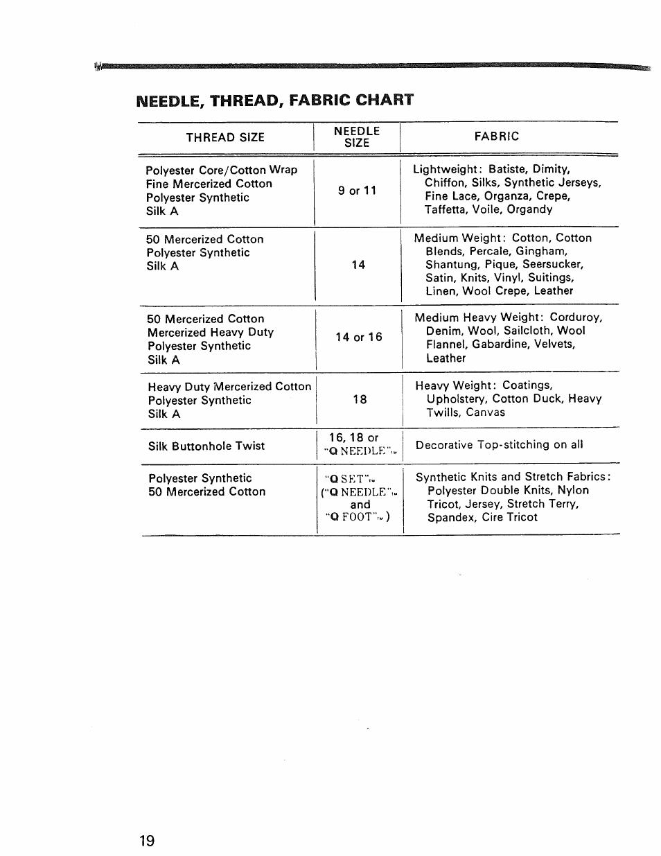 Kenmore 1030 User Manual | Page 20 / 46