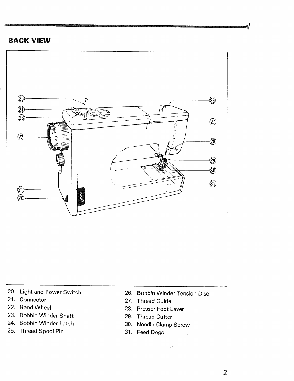 Kenmore 1030 User Manual | Page 3 / 46