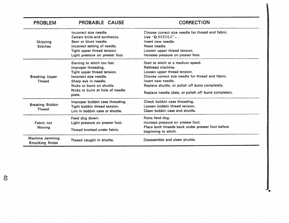 Probable cause correction | Kenmore 1030 User Manual | Page 41 / 46