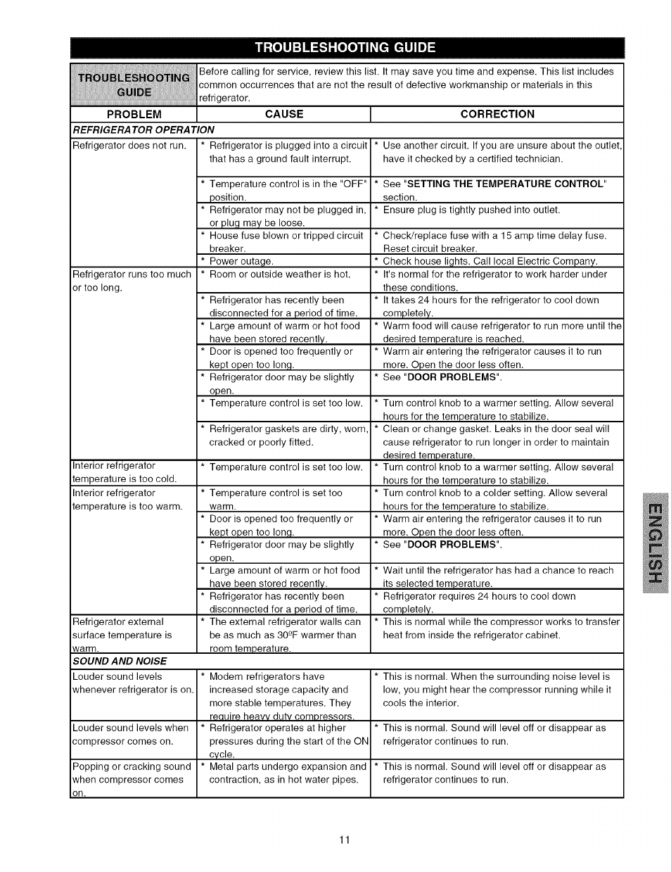 Troubleshooting guide | Kenmore 44823 User Manual | Page 11 / 13