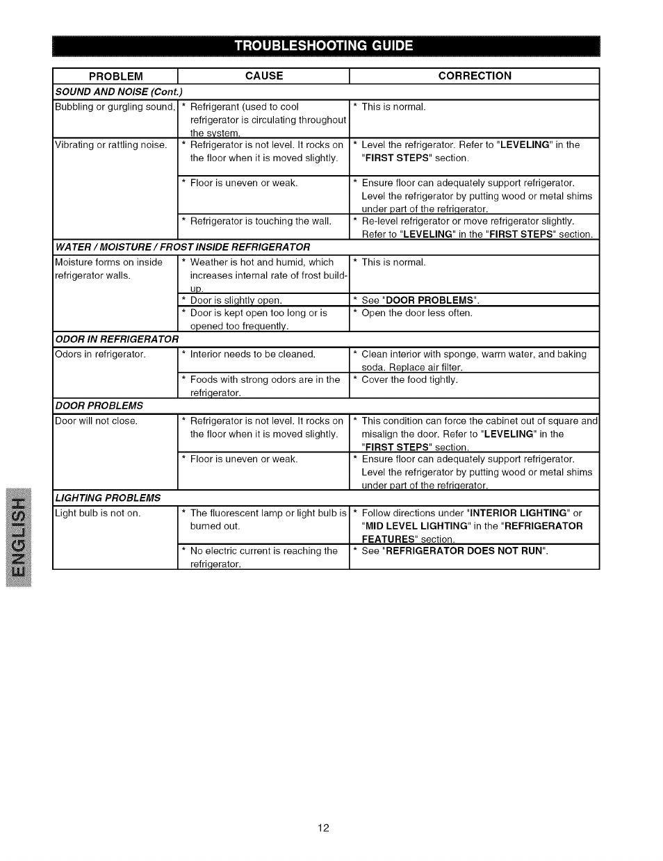 Troubleshooting guide | Kenmore 44823 User Manual | Page 12 / 13