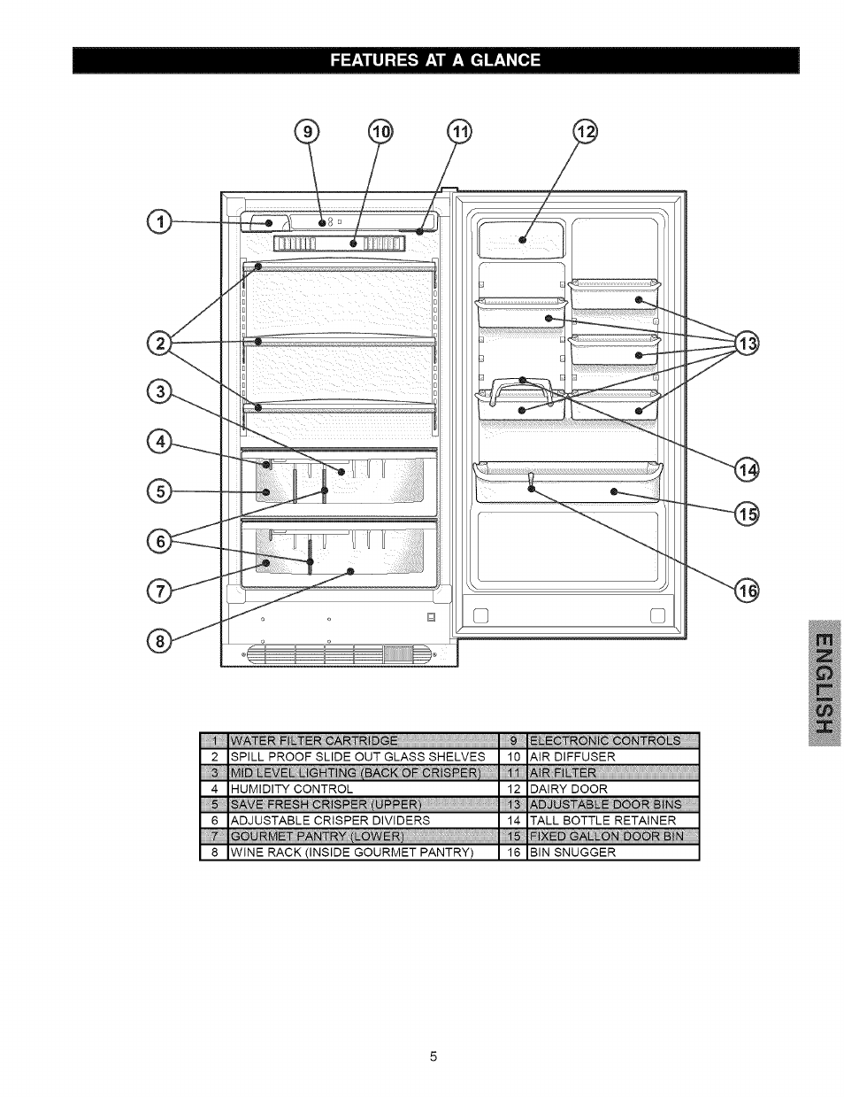 Features at a glance | Kenmore 44823 User Manual | Page 5 / 13