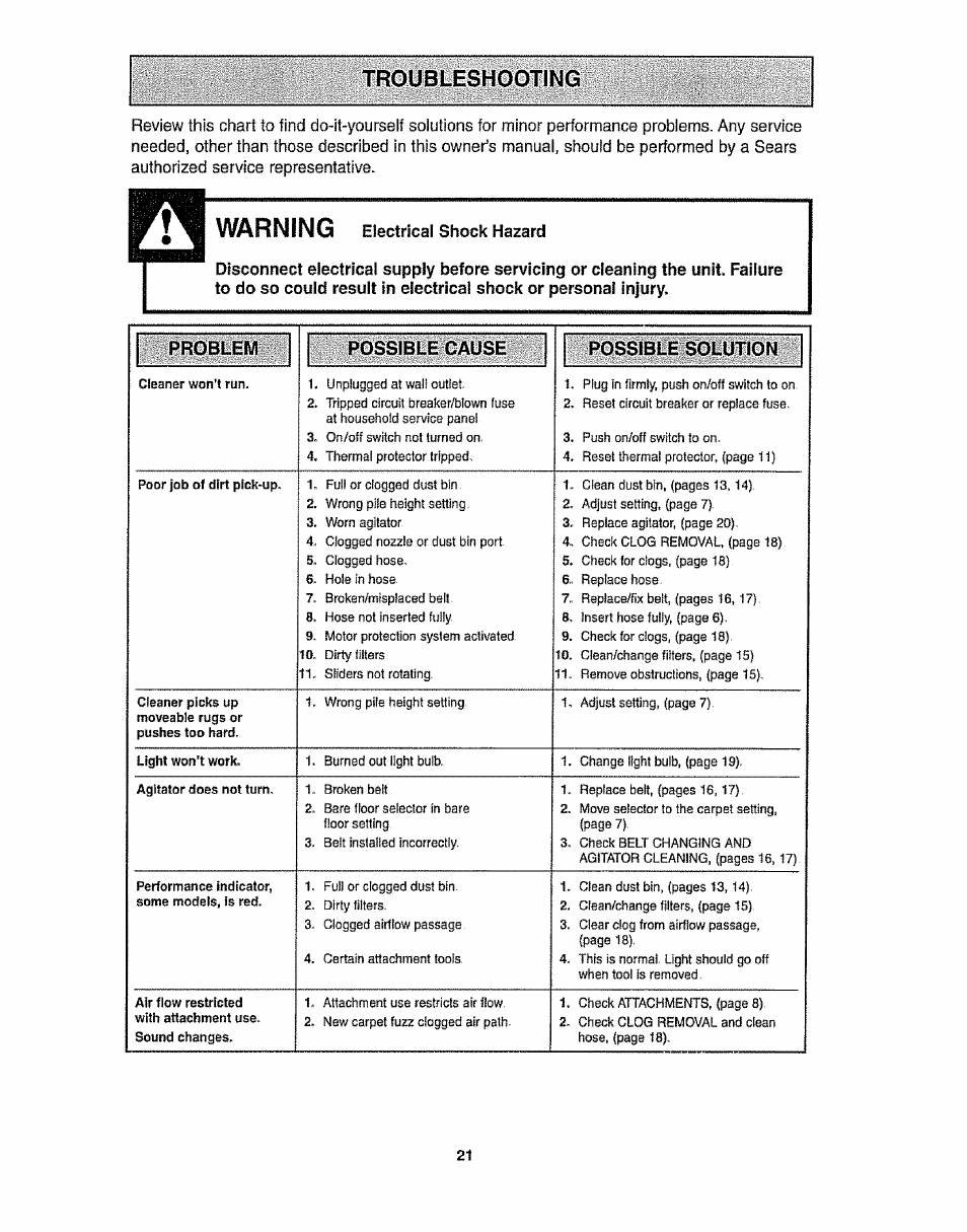 Troubleshootin, Warning electrical shock hazard, Troubleshooting | Warning | Kenmore 116.3172 User Manual | Page 21 / 22