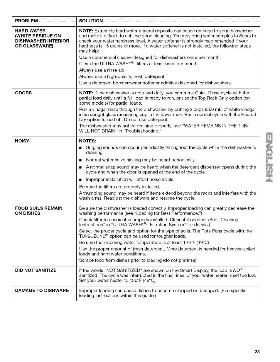 Kenmore 13163 User Manual | Page 23 / 76