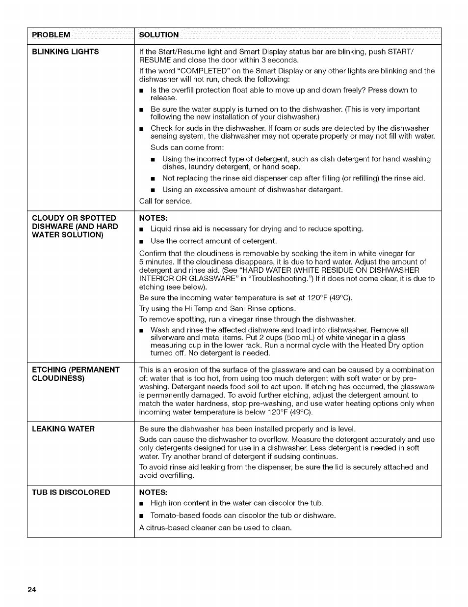 Notes | Kenmore 13163 User Manual | Page 24 / 76