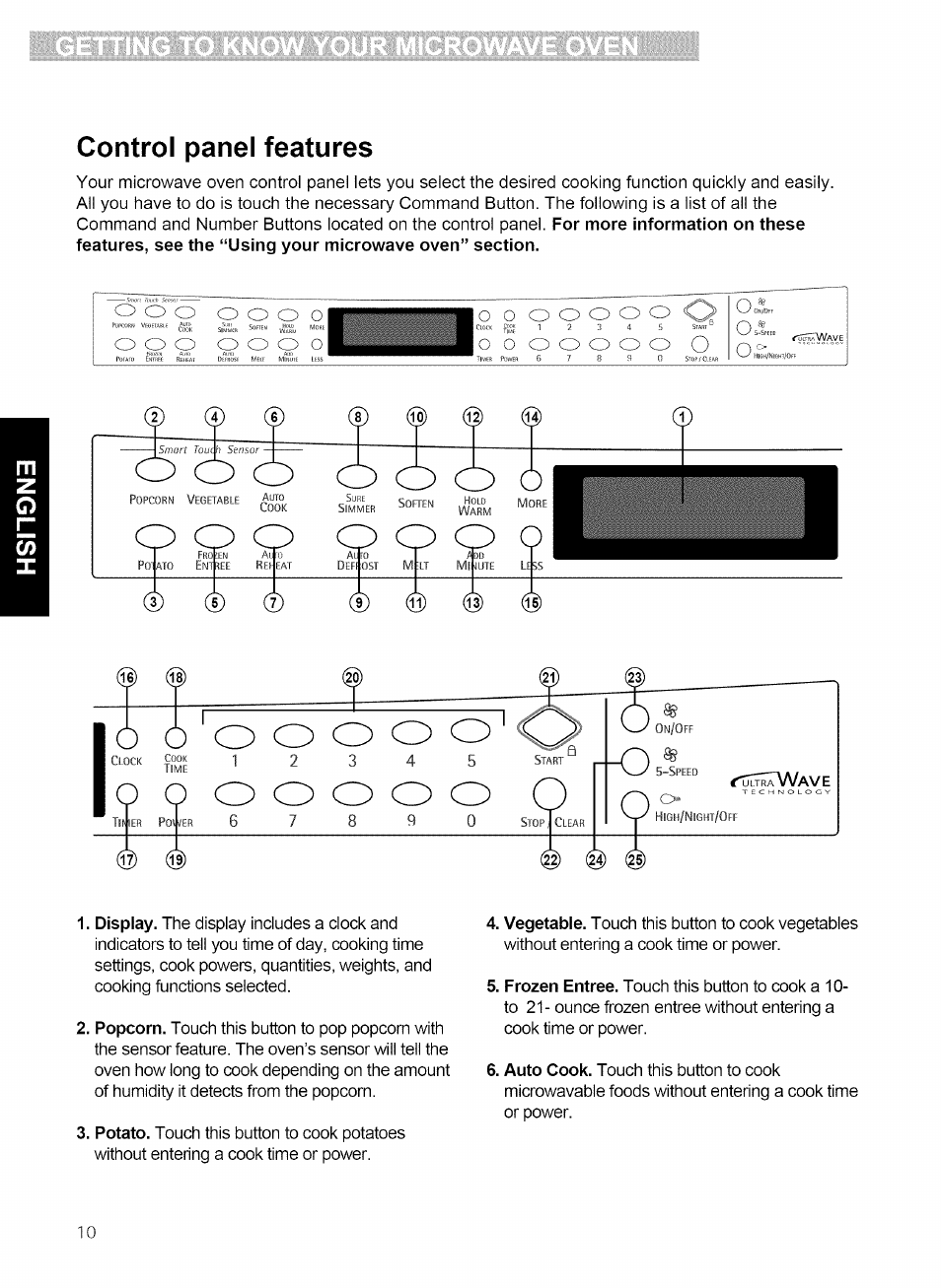 Control panel features | Kenmore 721.80869 User Manual | Page 10 / 35