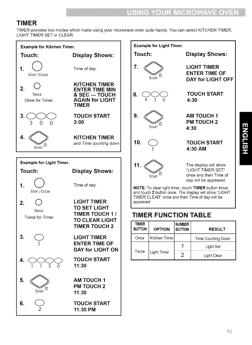 Timer, Timer function table | Kenmore 721.80869 User Manual | Page 13 / 35