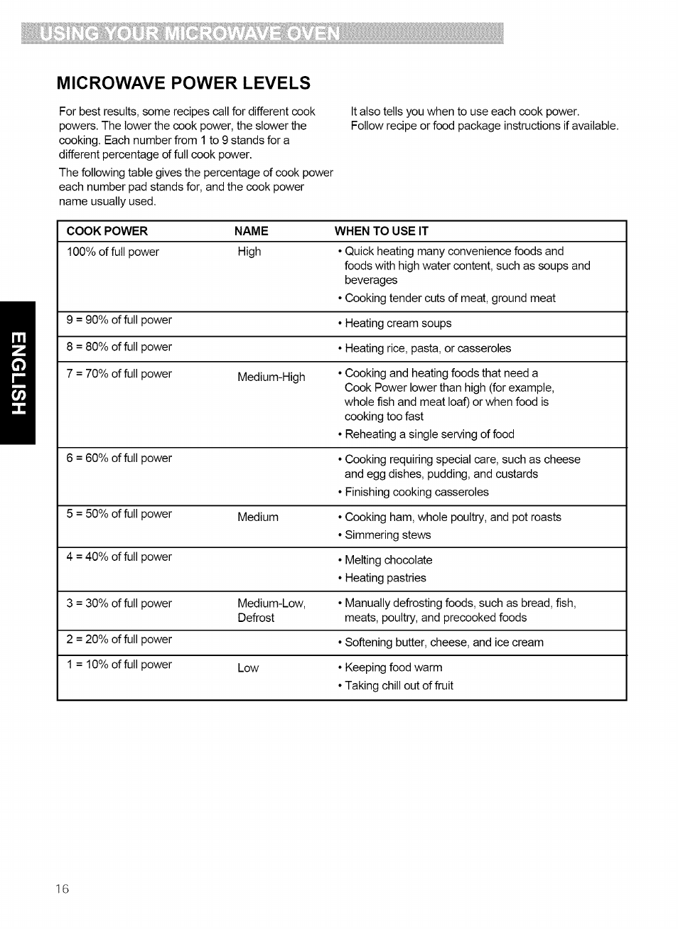 Microwave power levels | Kenmore 721.80869 User Manual | Page 16 / 35