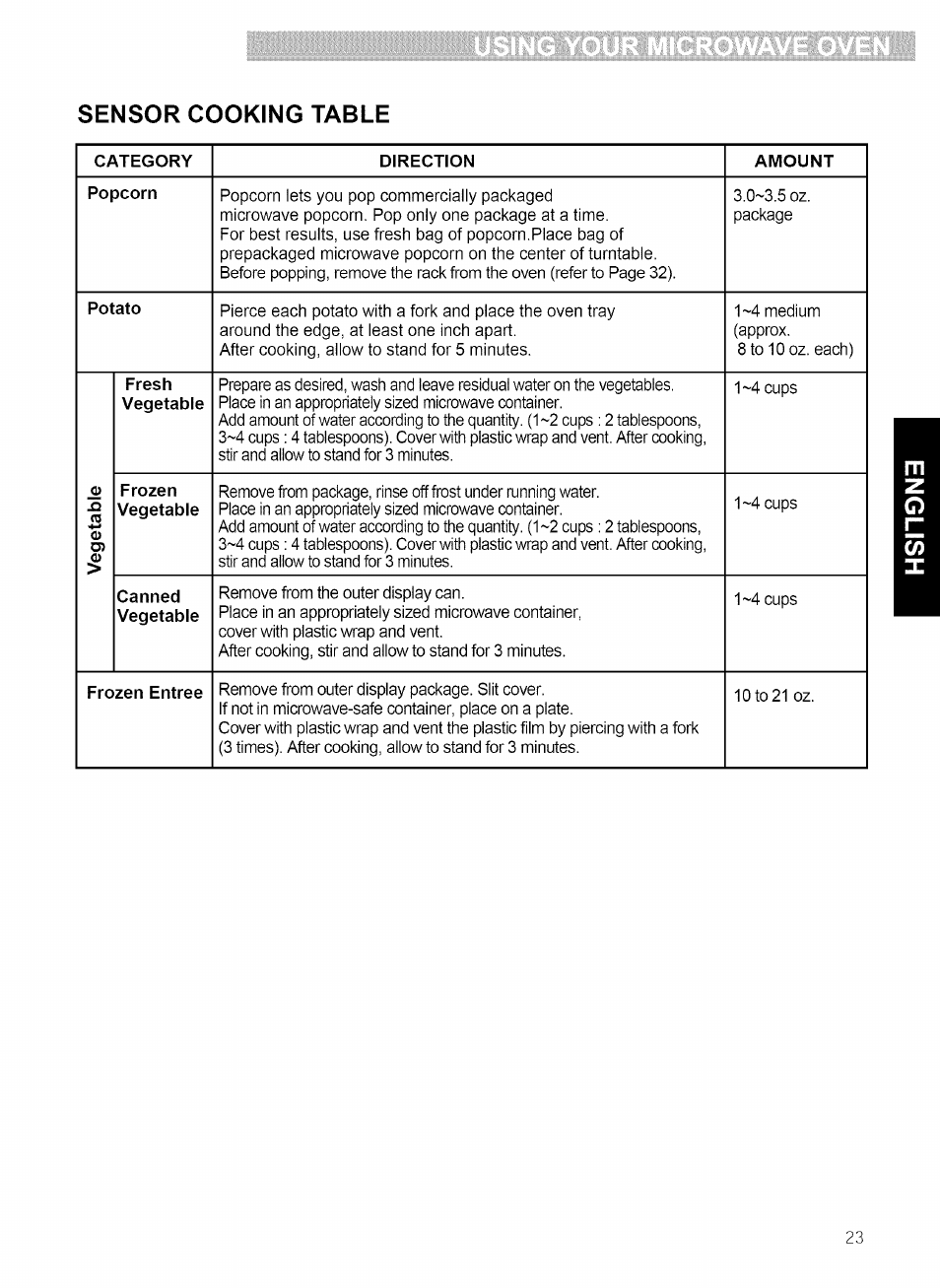 Sensor cooking table | Kenmore 721.80869 User Manual | Page 23 / 35