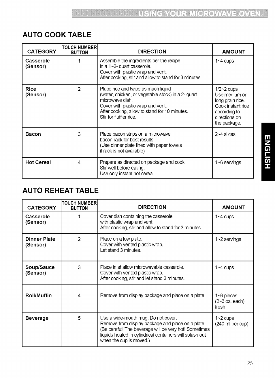 Auto cook table, Auto reheat table | Kenmore 721.80869 User Manual | Page 25 / 35