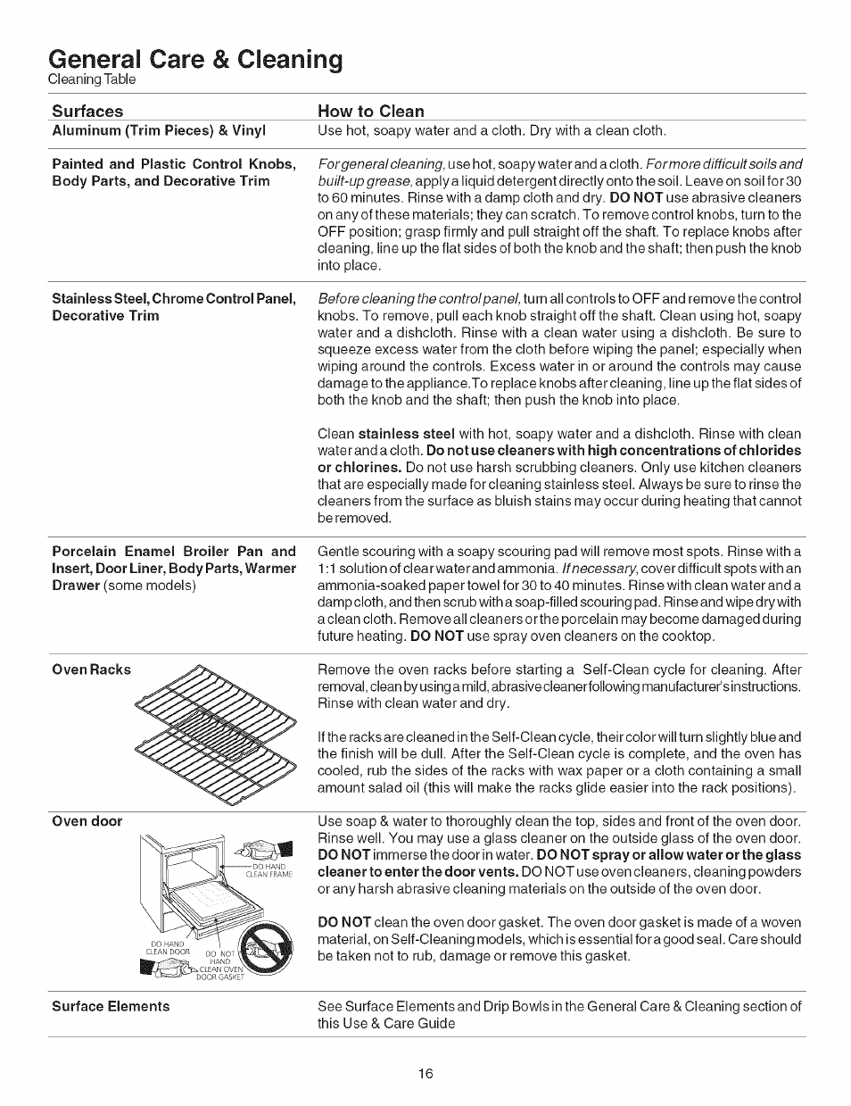 General care & cleaning | Kenmore 790.9411 User Manual | Page 16 / 22