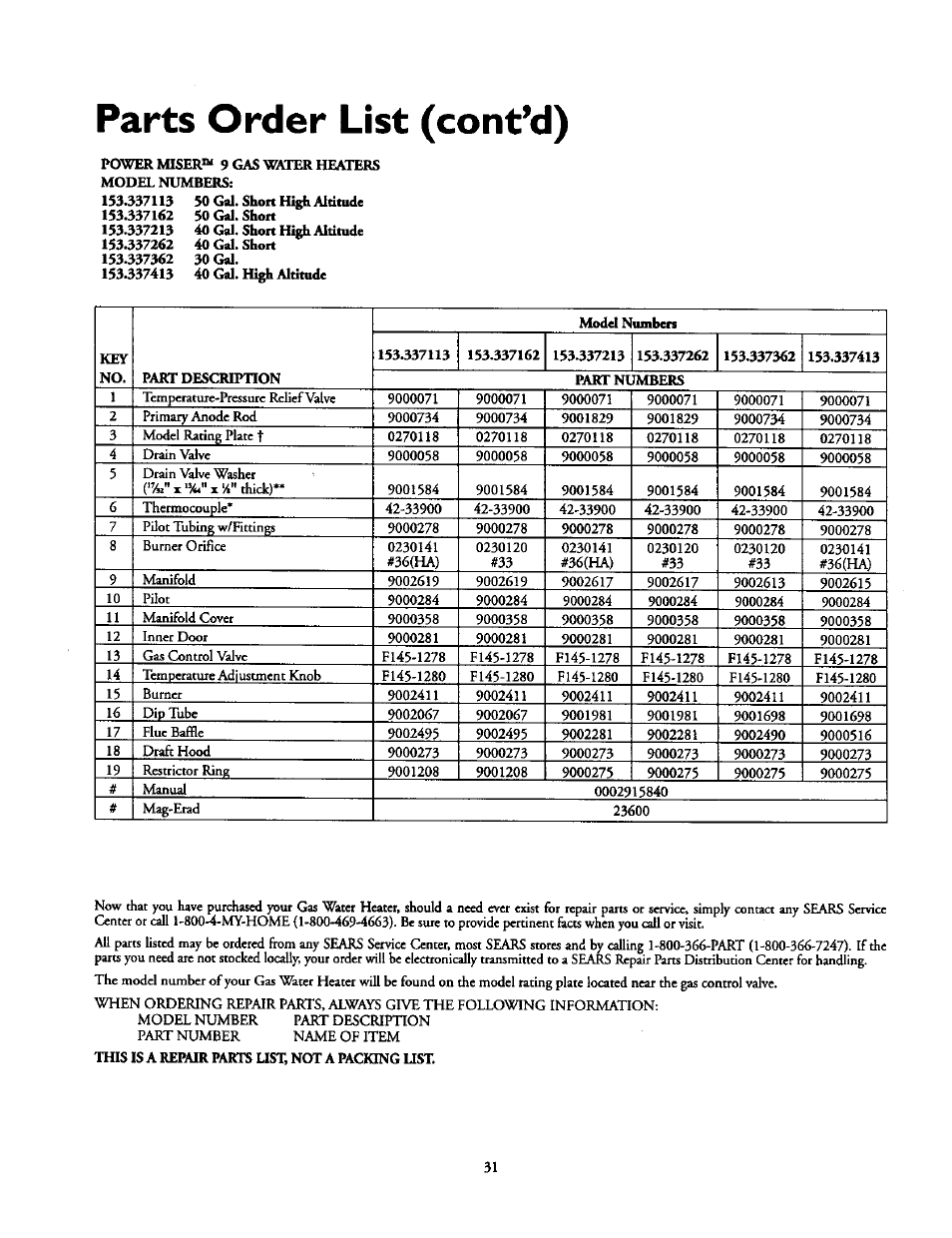 Parts order list (cont’d) | Kenmore 153.337213 User Manual | Page 31 / 36