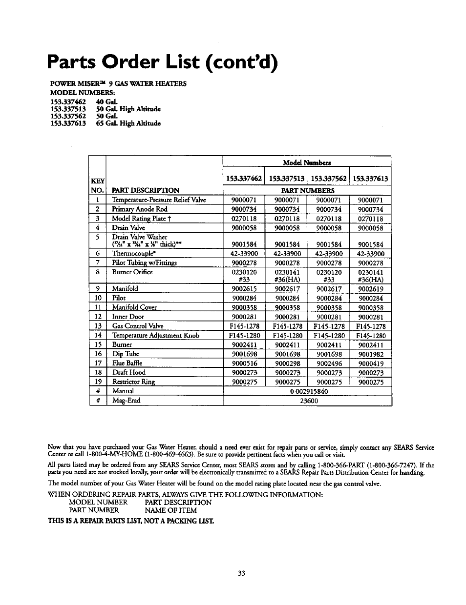 Parts order list (cont’d) | Kenmore 153.337213 User Manual | Page 33 / 36