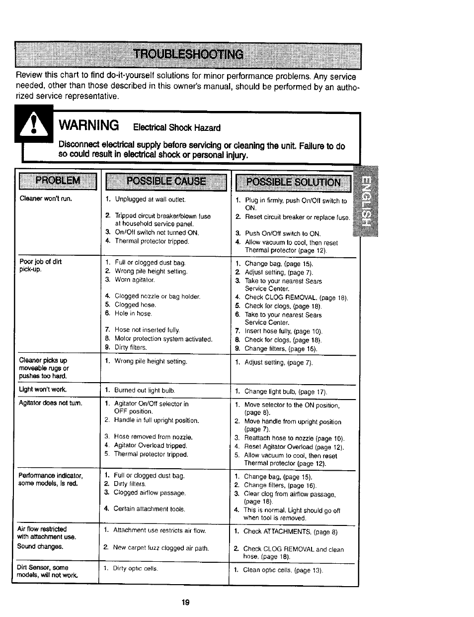 Troubleshootina, Warning electricai shock hazard, Troubleshooting | Warning | Kenmore 116.31912 User Manual | Page 19 / 40