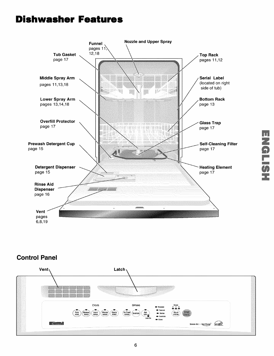 Dishwasher features | Kenmore 587.15072 User Manual | Page 6 / 21