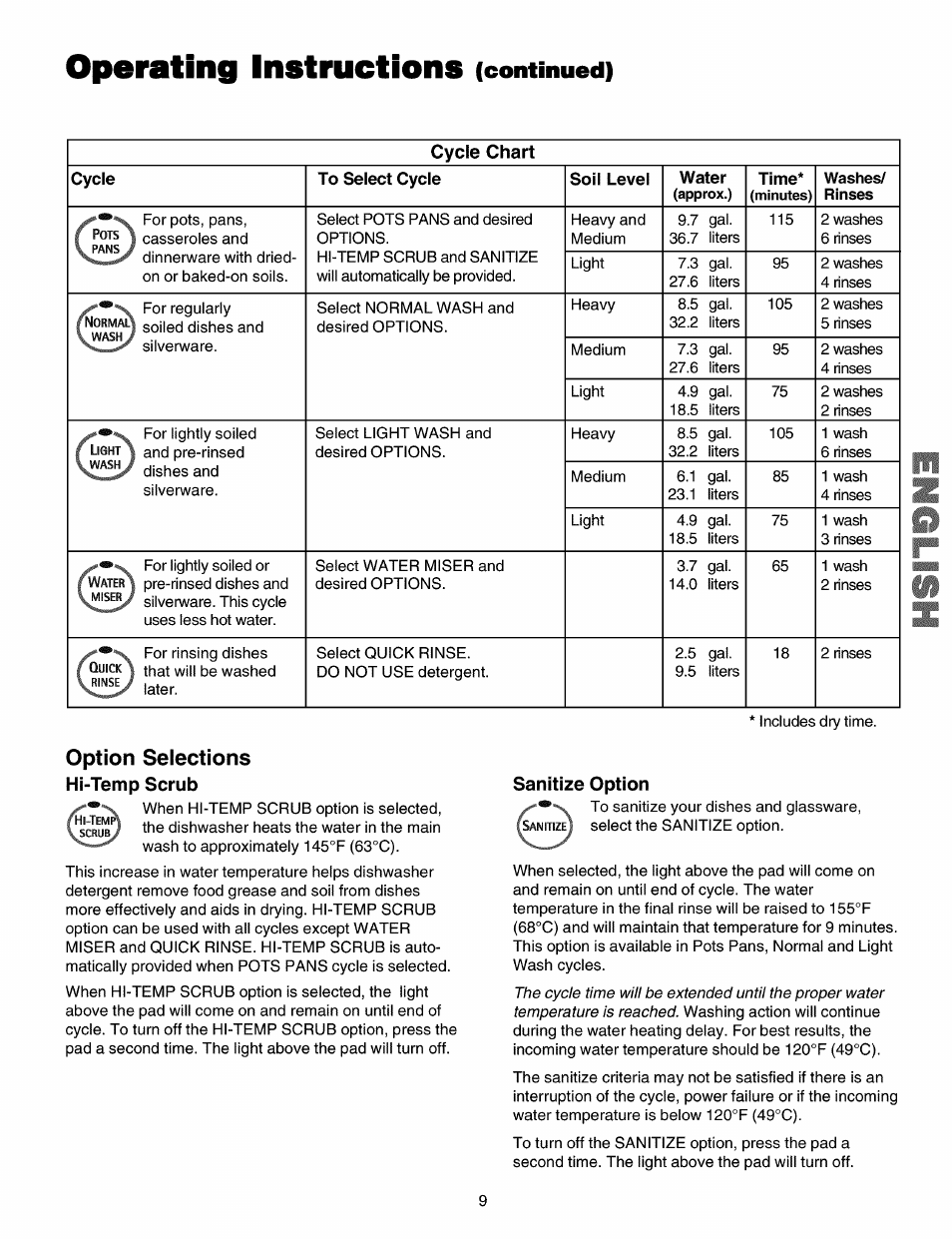 Option selections, Operating instructions, Continued) | Cycle chart cycle to select cycle soil level water, Time, Option selections hi-temp scrub, Sanitize option | Kenmore 587.15072 User Manual | Page 9 / 21