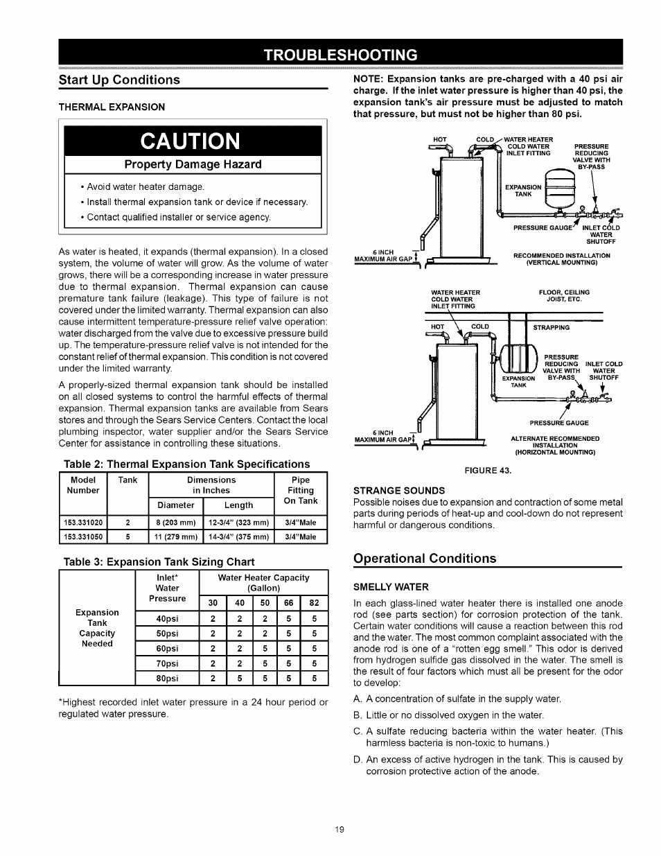 Troubleshooting, Start up conditions, Operational conditions | Troubleshooting guide -25, Operational conditions -25, Caution | Kenmore 153.31242 User Manual | Page 19 / 24