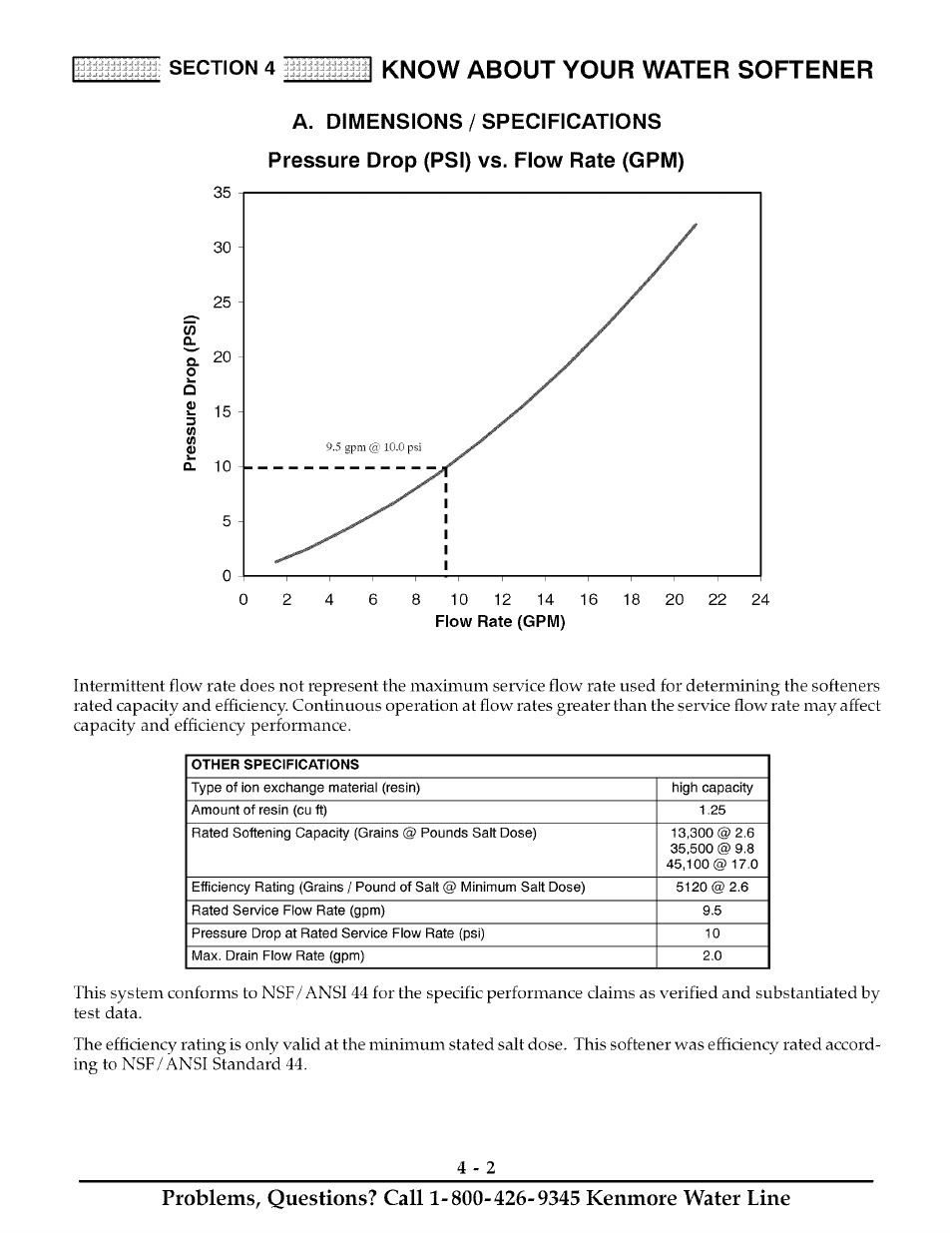 Know about your water softener | Kenmore ULTRASOFT 625.38888 User Manual | Page 21 / 36