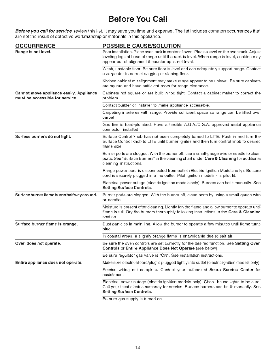 Before you calf, Occurrence possible cause/solution | Kenmore 790.72114 User Manual | Page 14 / 16