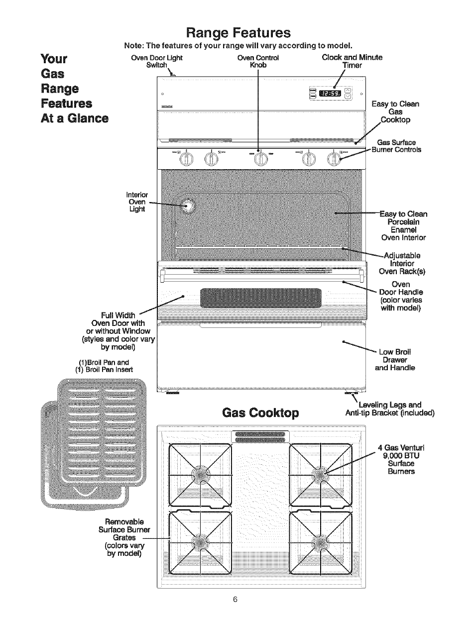 Rk f / l, Range features, Your gas range features at a glance | Gas cooktop | Kenmore 790.72114 User Manual | Page 6 / 16