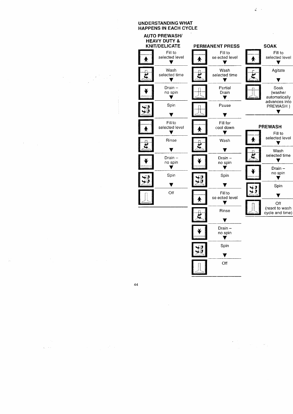 Kenmore Washer/Dryer User Manual | Page 44 / 66