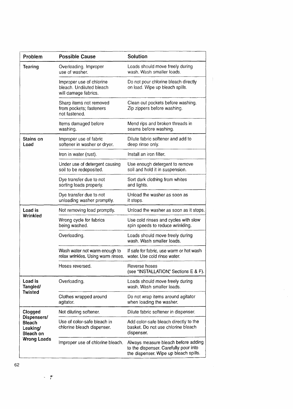 Kenmore Washer/Dryer User Manual | Page 62 / 66