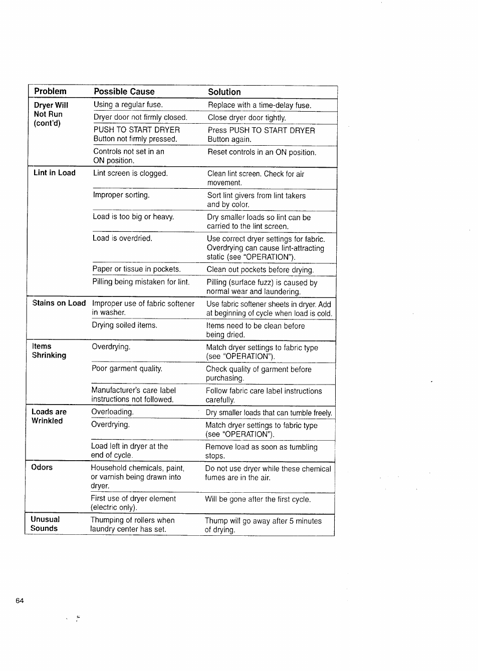 Kenmore Washer/Dryer User Manual | Page 64 / 66