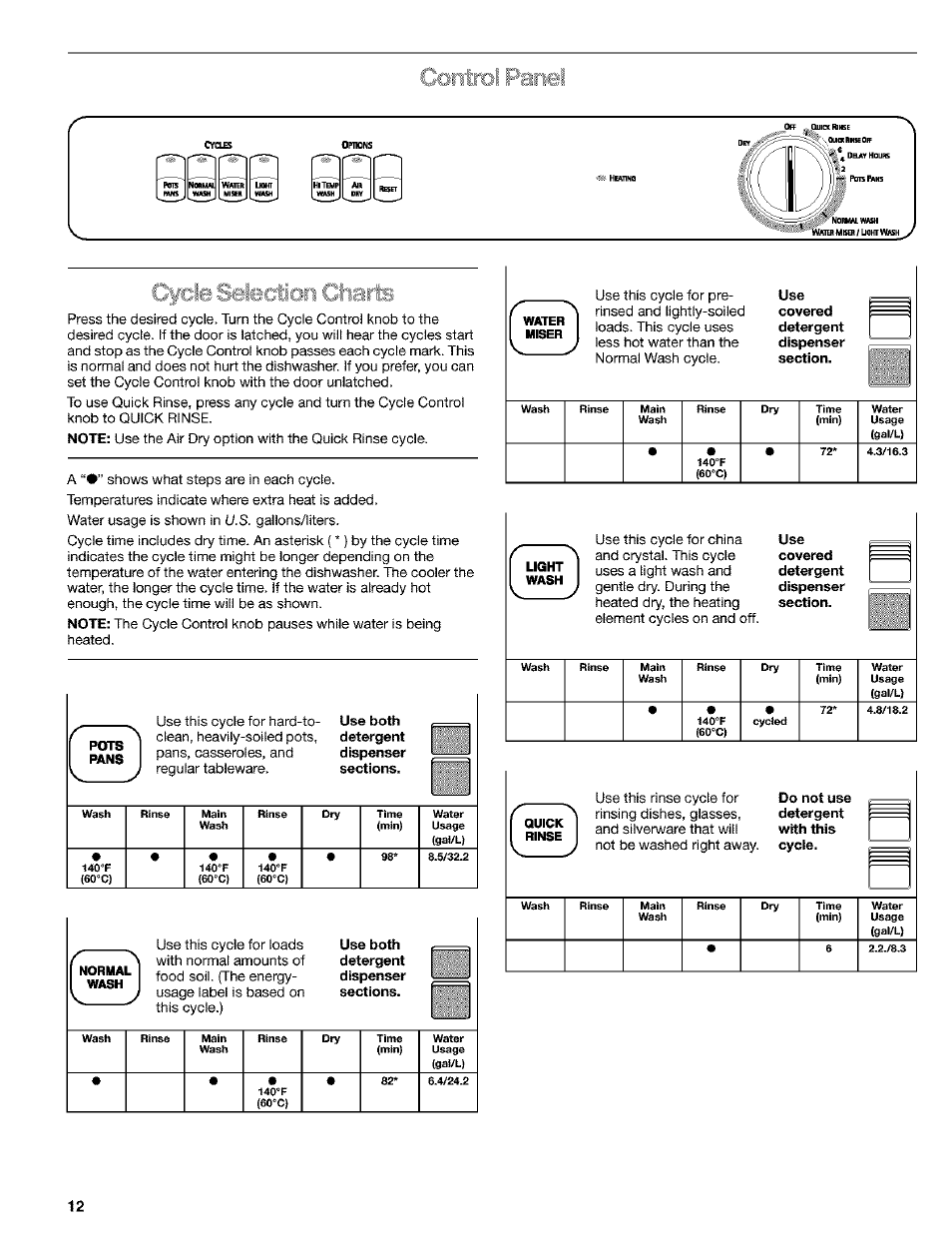 Kenmore 665.15529 User Manual | Page 12 / 52