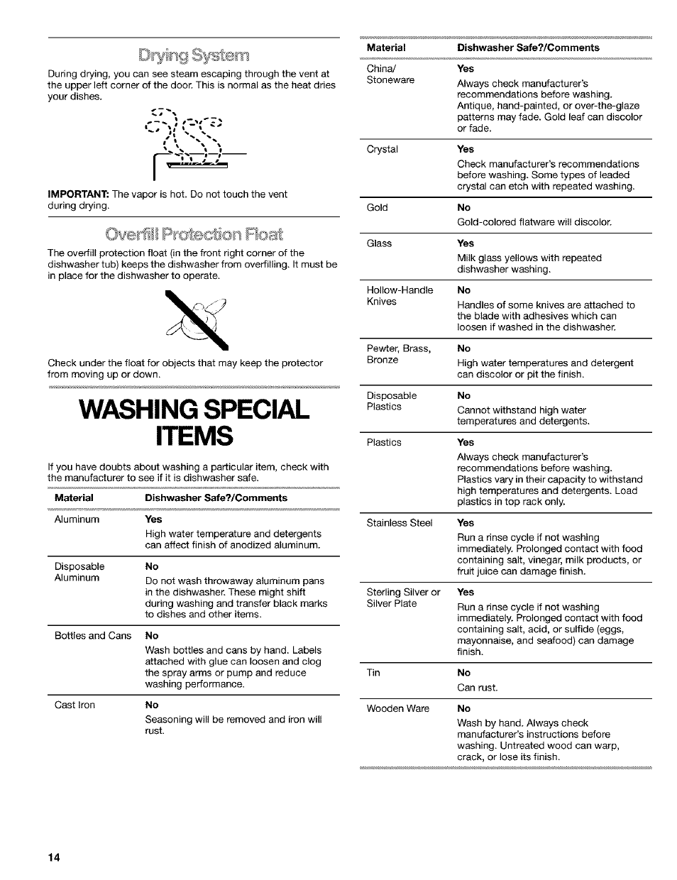 Washing special items, Dishwasher safe?/comments yes, Owerill iproteciion float | Kenmore 665.15529 User Manual | Page 14 / 52