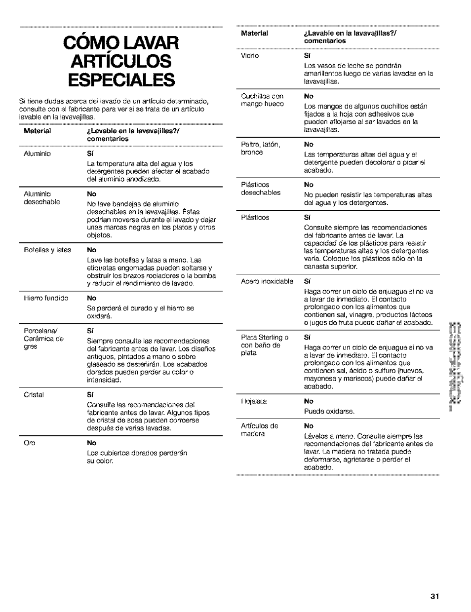 Cómo lavar artículos, Al ce | Kenmore 665.15529 User Manual | Page 31 / 52