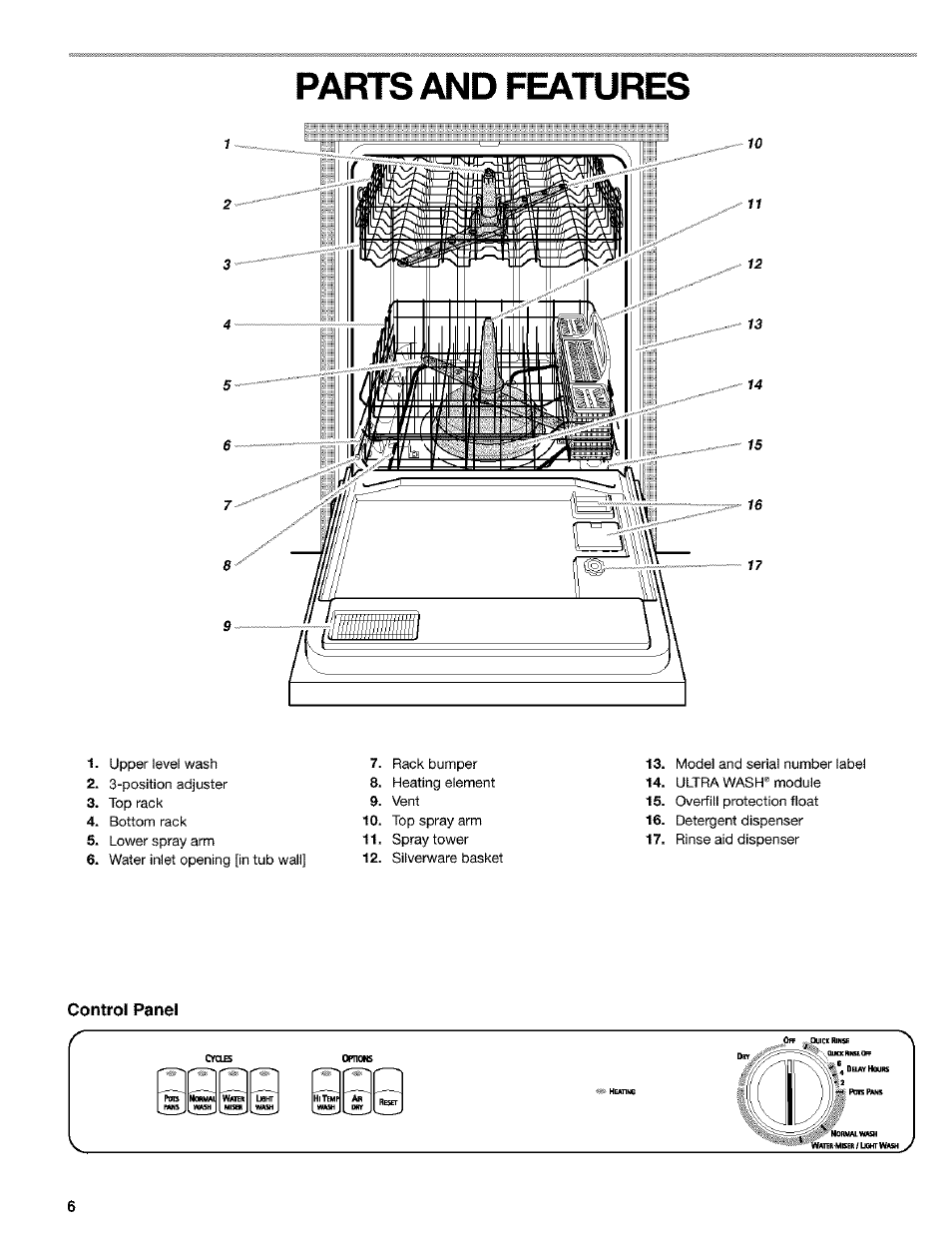 Paftts and features, Control panel | Kenmore 665.15529 User Manual | Page 6 / 52