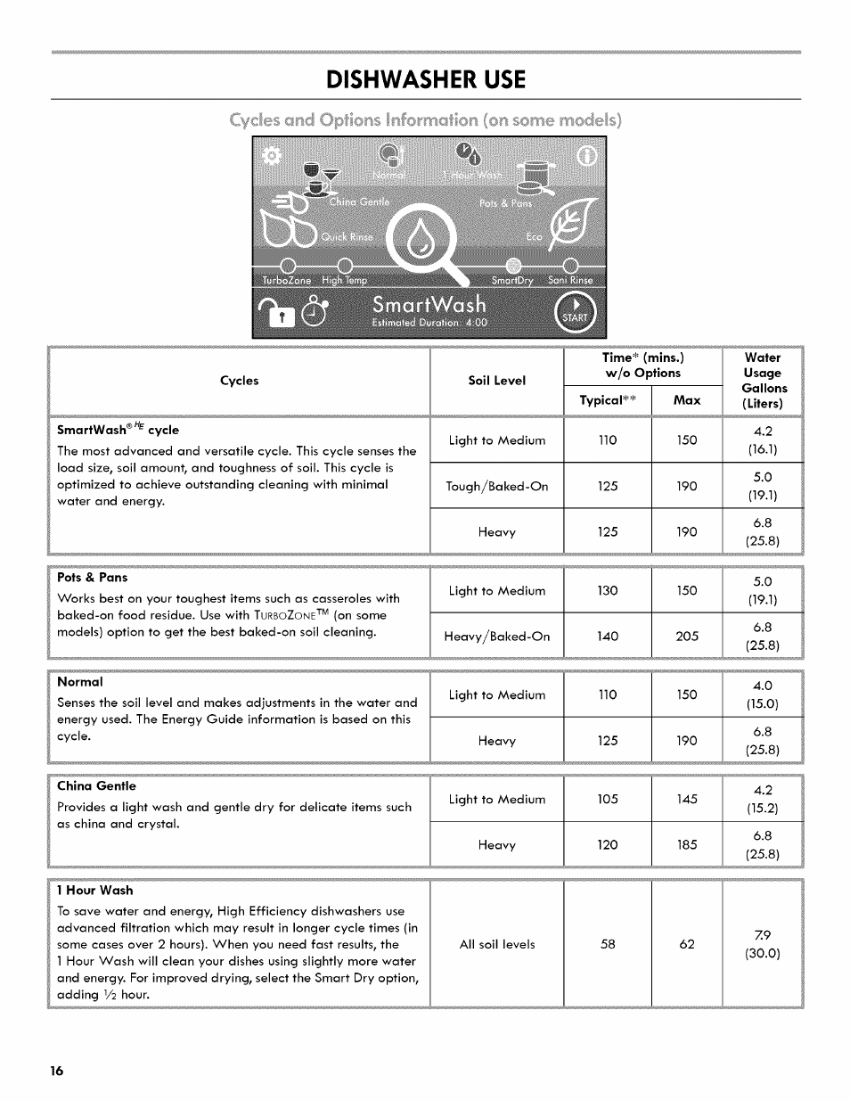 Dishwasher use | Kenmore ULTRA WASH 665.1404 User Manual | Page 16 / 78
