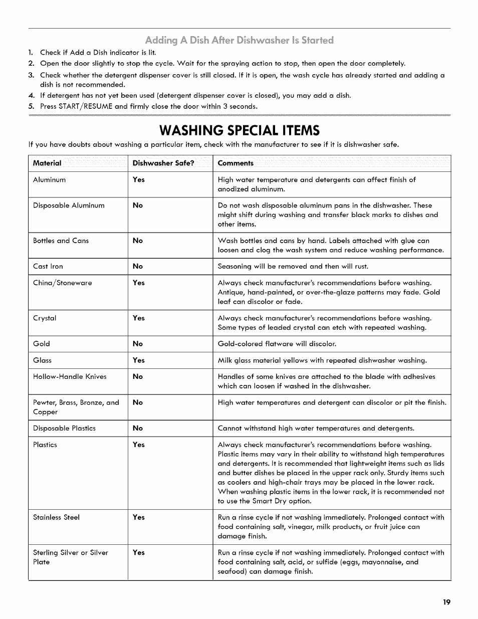 Washing special items, Id distiwcish | Kenmore ULTRA WASH 665.1404 User Manual | Page 19 / 78